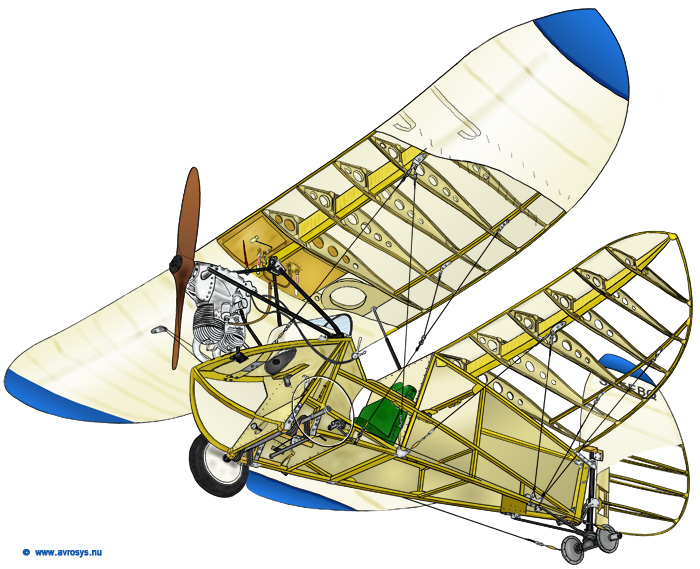 "Flygande loppan" HM 14 - rntgenskiss.  Lars Henriksson,www.avrosys.nu